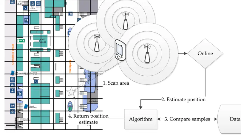 An extensible framework for indoor positioning on mobile devices