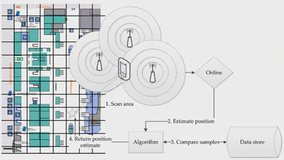 An extensible framework for indoor positioning on mobile devices featured image