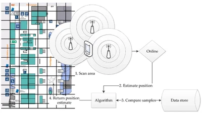 An extensible framework for indoor positioning on mobile devices featured image